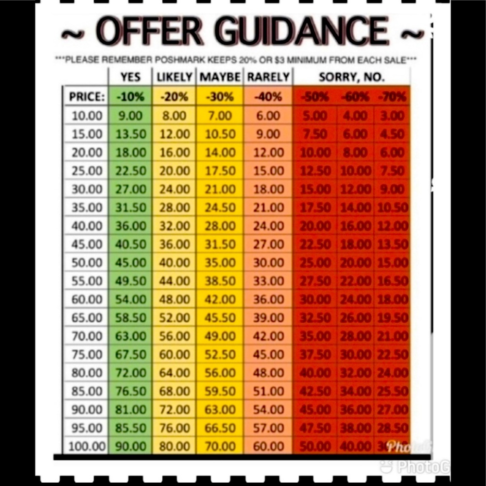 Please Read The Following Chart Before Making An … - image 1